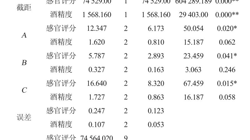 电商仓储输送线：规格参数解析与选型要点