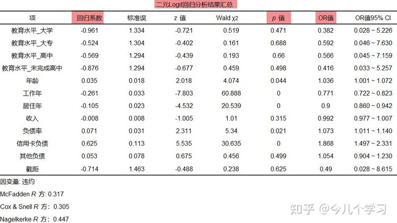 案例分享：XX公司电动叉车直销渠道的成功之道